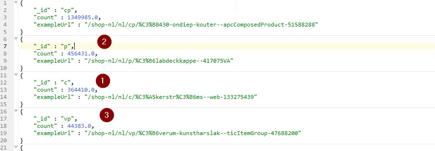 Enterprise E-Commerce Crawl and GraphQL Extraction Engine - 2.2 Million + URLs Scraping & Collection