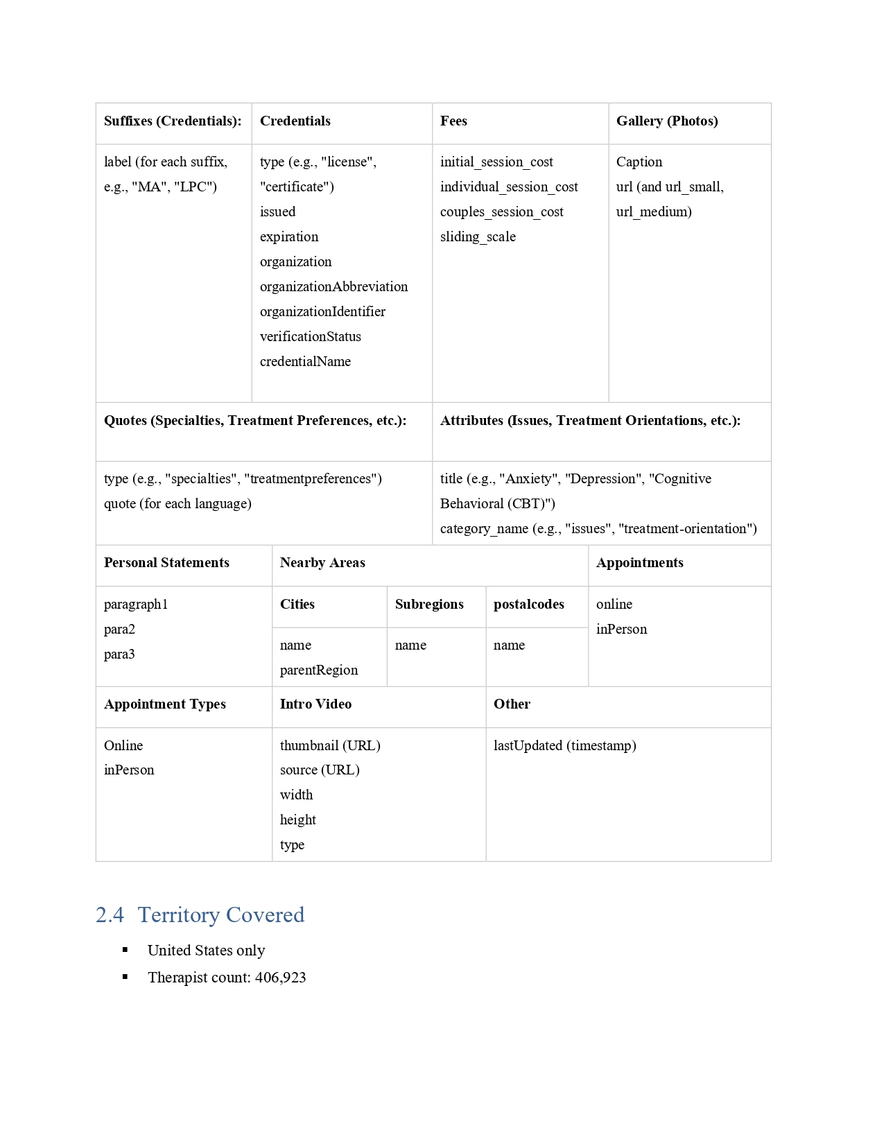Data Points 2