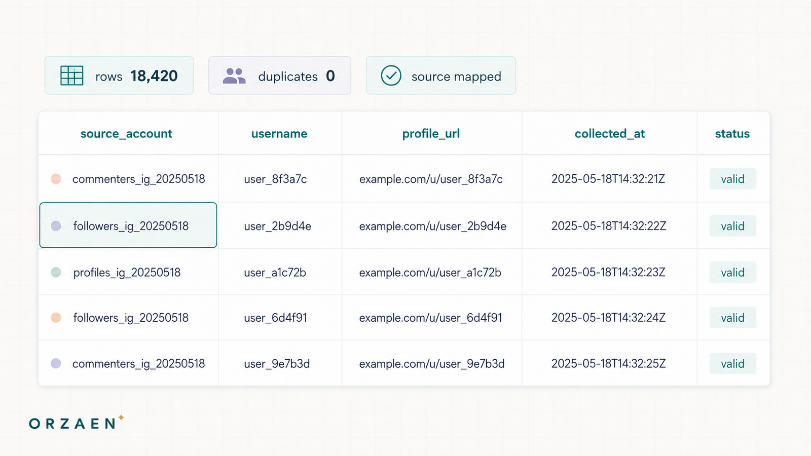 How to Export Instagram Followers to CSV Without Losing Data Quality