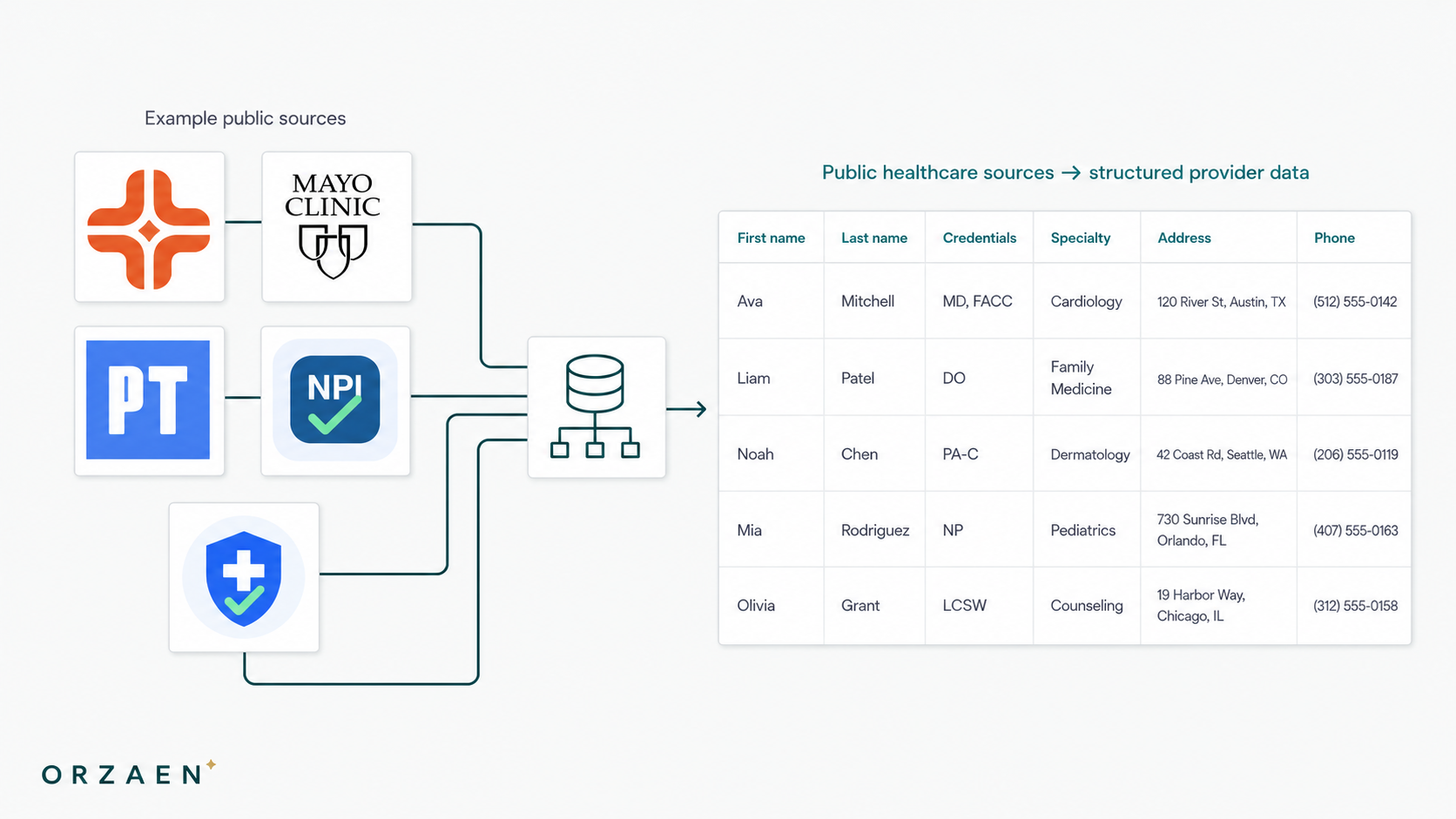 Healthcare Provider Data Collection: A Practical Guide