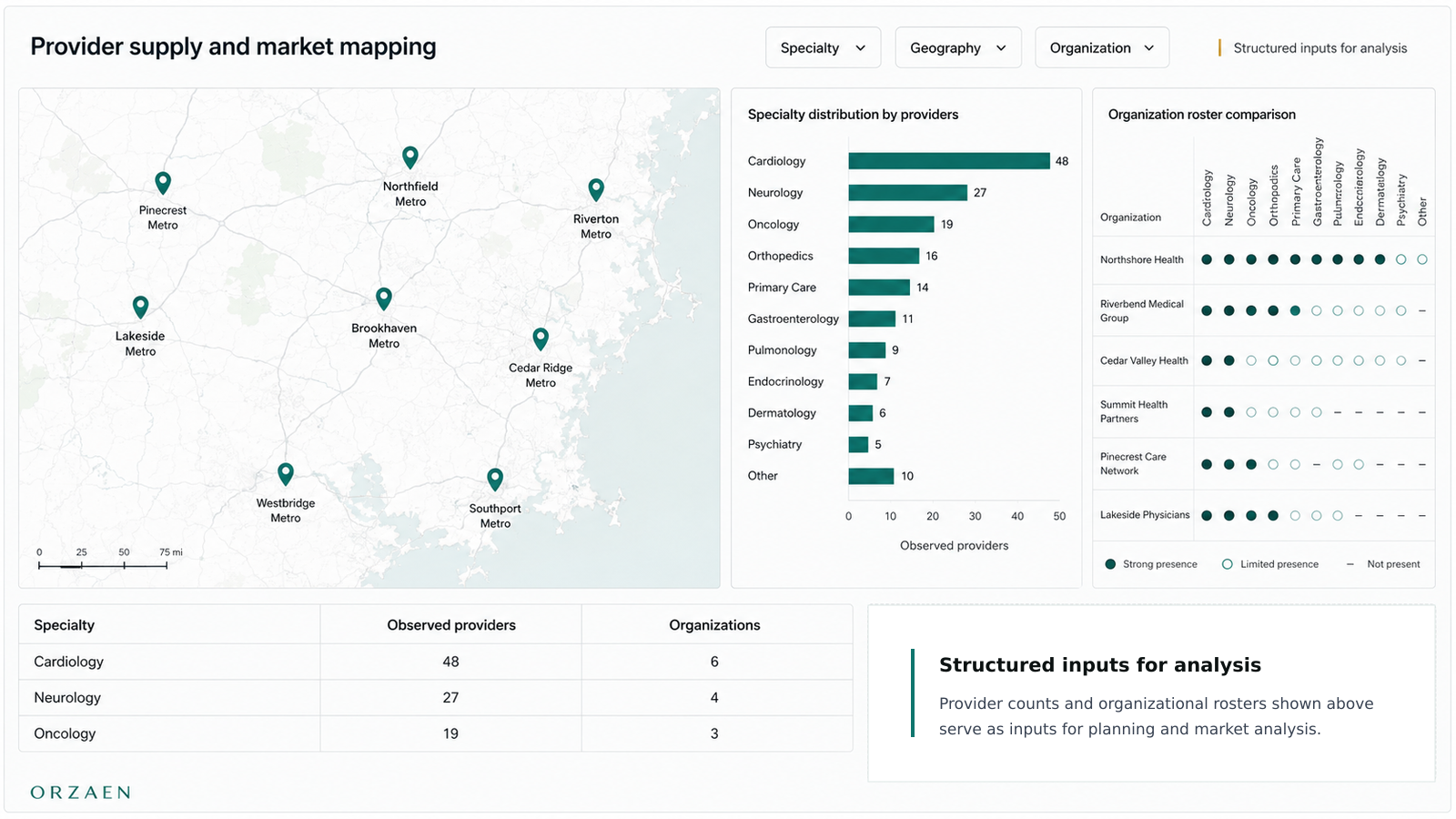 How Planning Teams Use Healthcare Provider Data