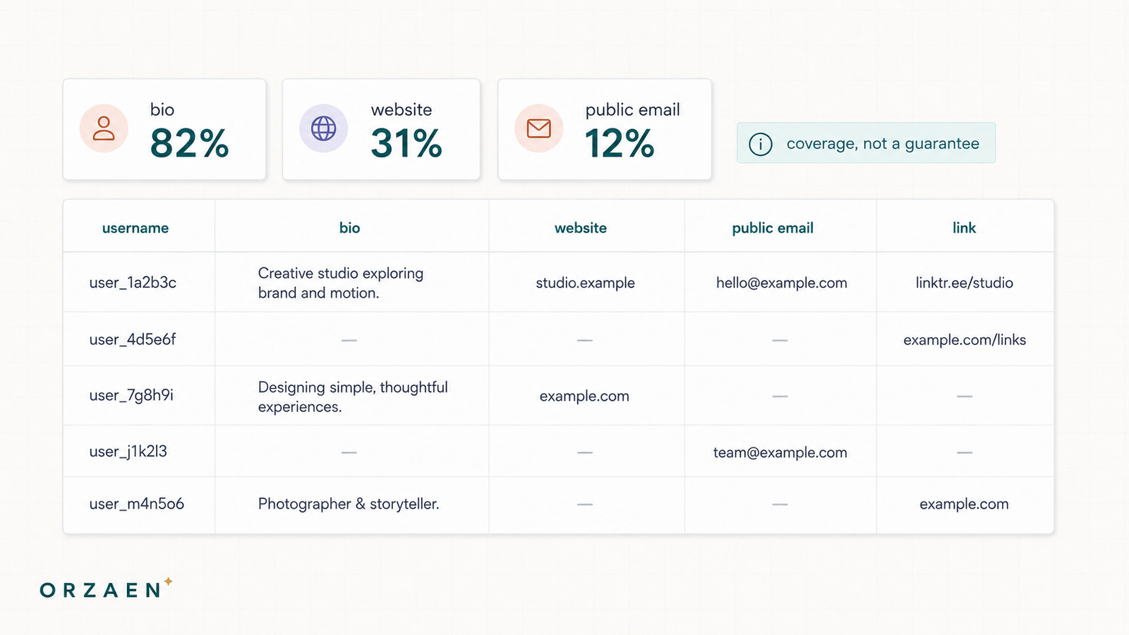 Public Emails and Bio Links From Instagram: What Coverage to Expect