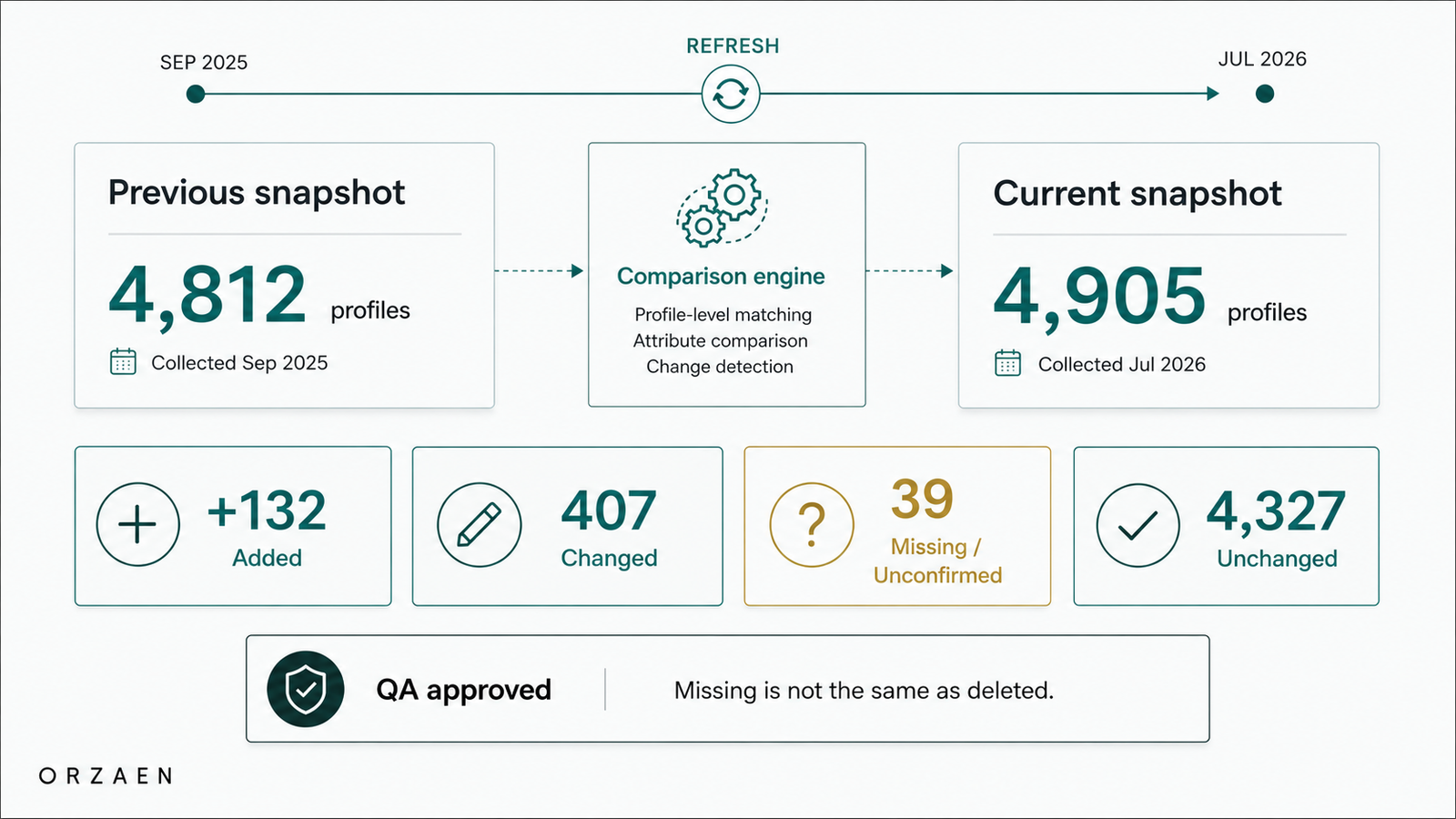 Provider Directory Refresh: Full Recrawls, Changes, and QA