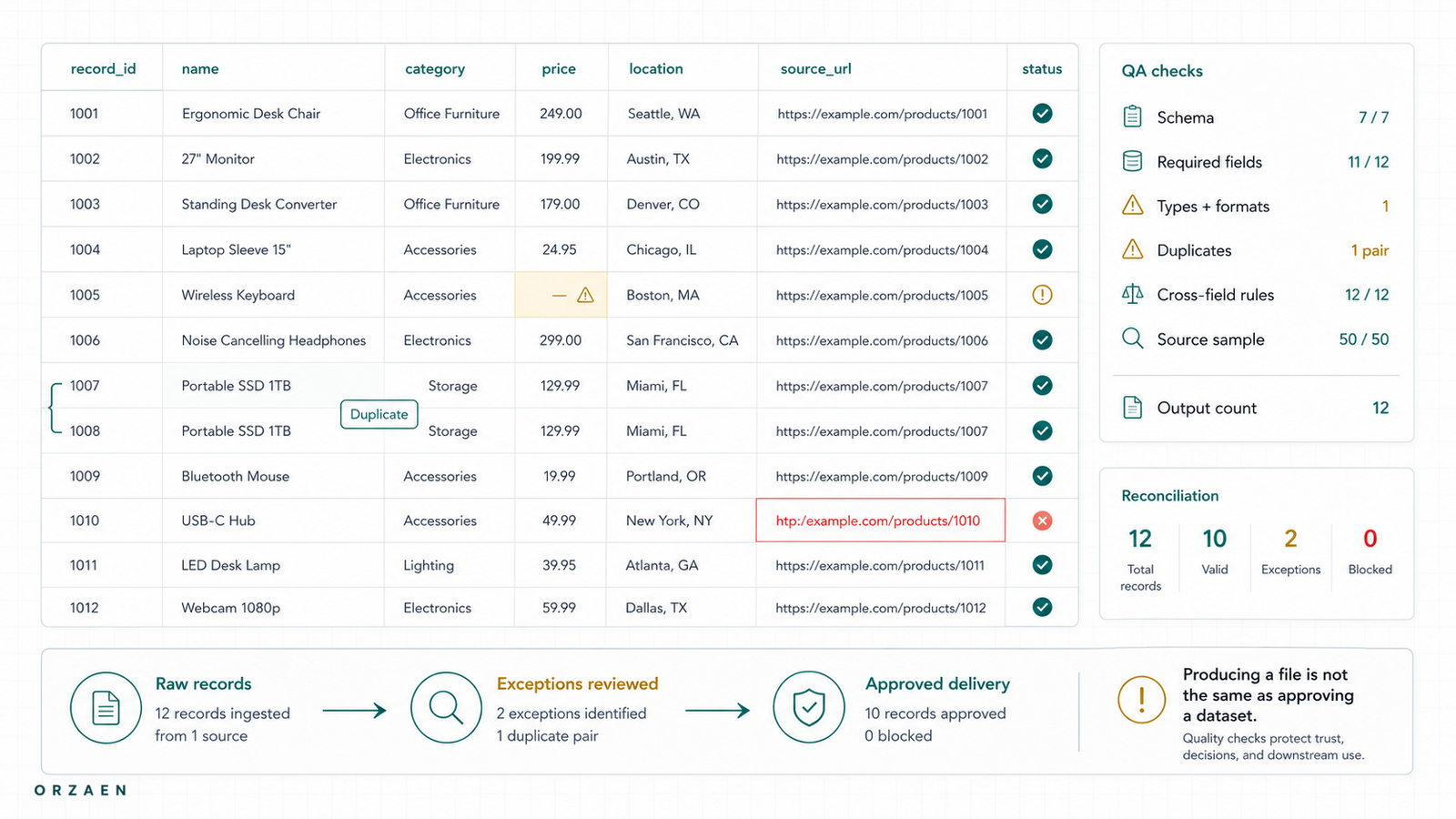 How to Validate Scraped Data Before Delivery