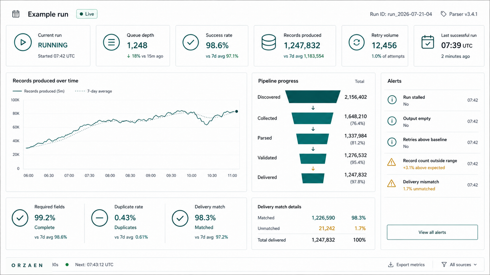 Web Scraping Pipeline Monitoring: Logs, Metrics, Alerts and Data Quality Signals