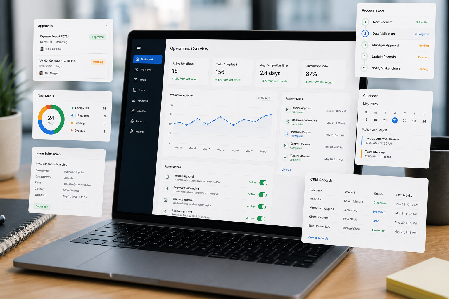 Business automation and browser bot workflow